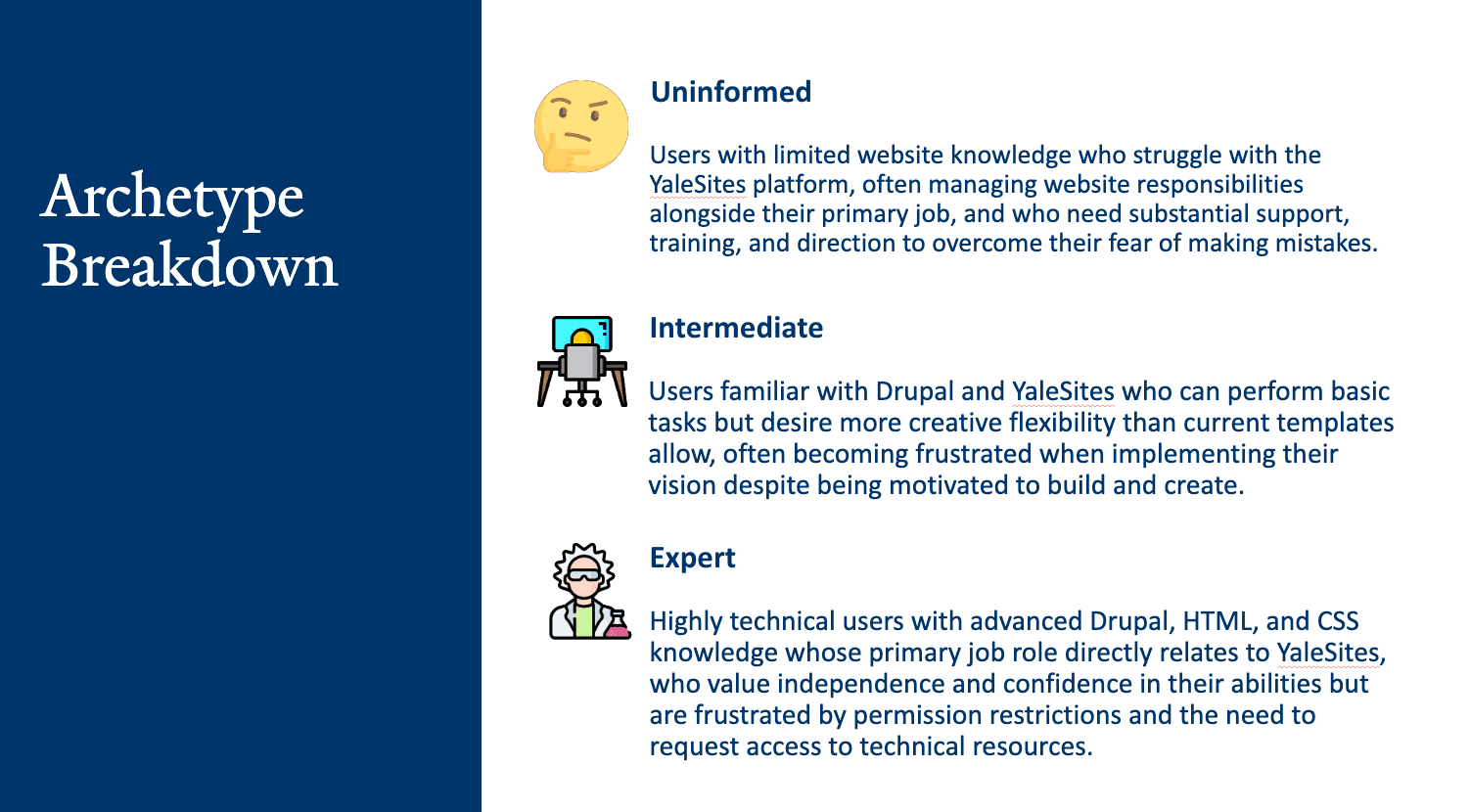 Diagram showing Yale user archetypes broken down by knowledge level, role, and approach